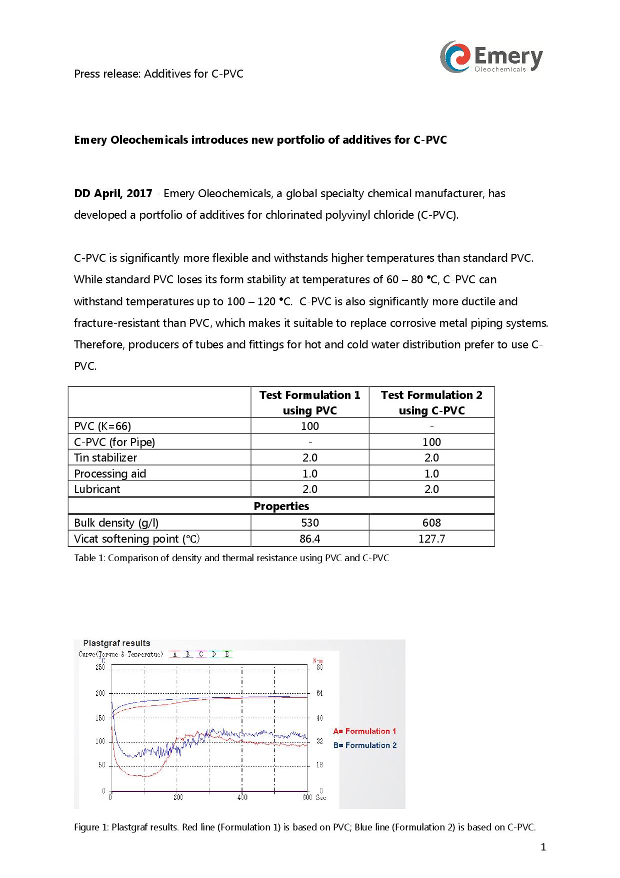 lubricant for C-PVC LOXIOL 2307